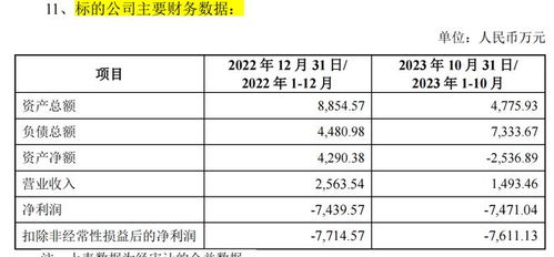 上市后业绩大变脸，福昕软件拟收购亏损标的致股价重挫