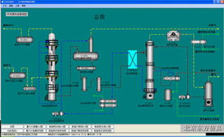 打造工业智能核心 从天然气净化到石油炼制的全流程仿真软件与服务