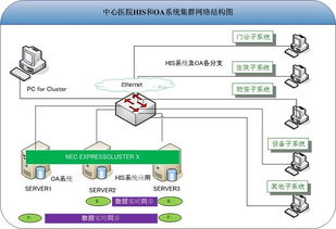 ExpressCluster集群软件厂价网页与网站设计指南